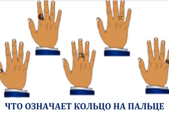 Что символизируют кольца на разных пальцах!