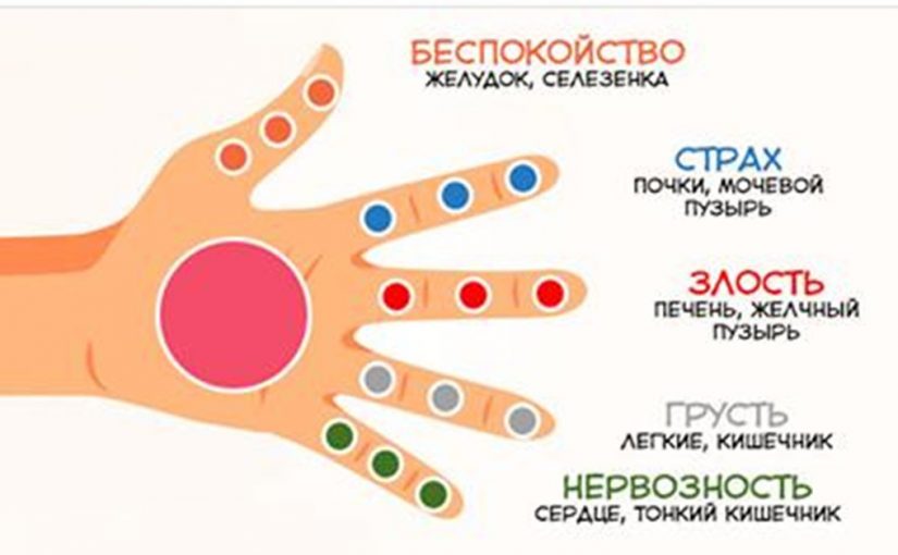 Искусство исцеления Джин Шин Джитсу: японская техника лечения болезней путем воздействия на пальцы рук